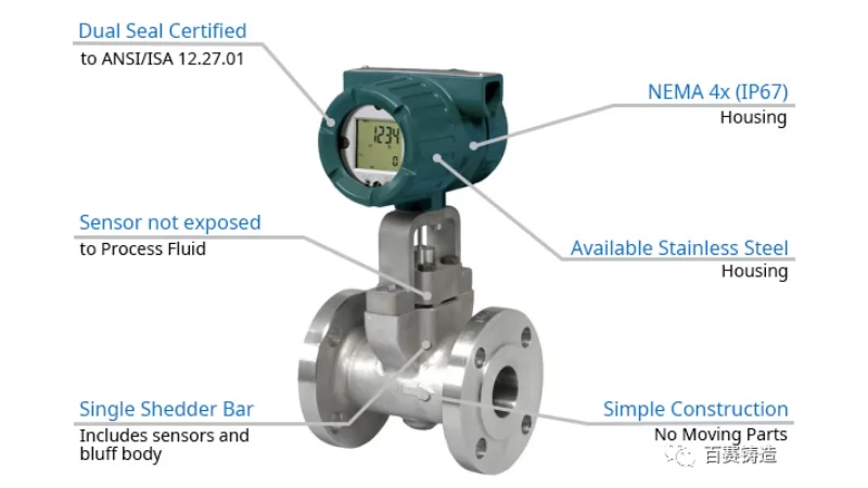 Flowmeter Castings